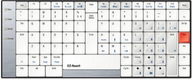 Esquema QWERTY.